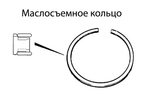 Размеры и маркировки шатунно-поршневой группы. Поршневые кольца